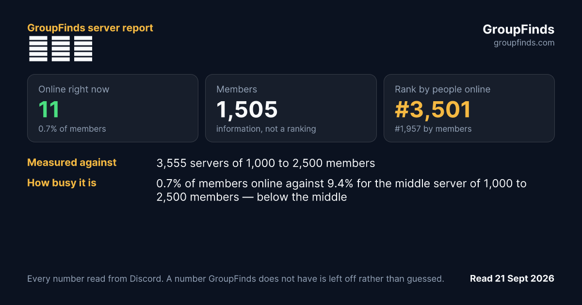 浮之静's GroupFinds server report