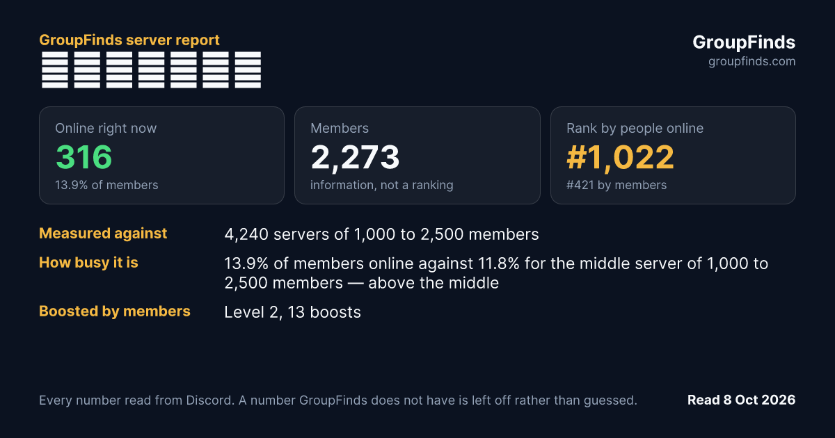 アークナイツ？'s GroupFinds server report