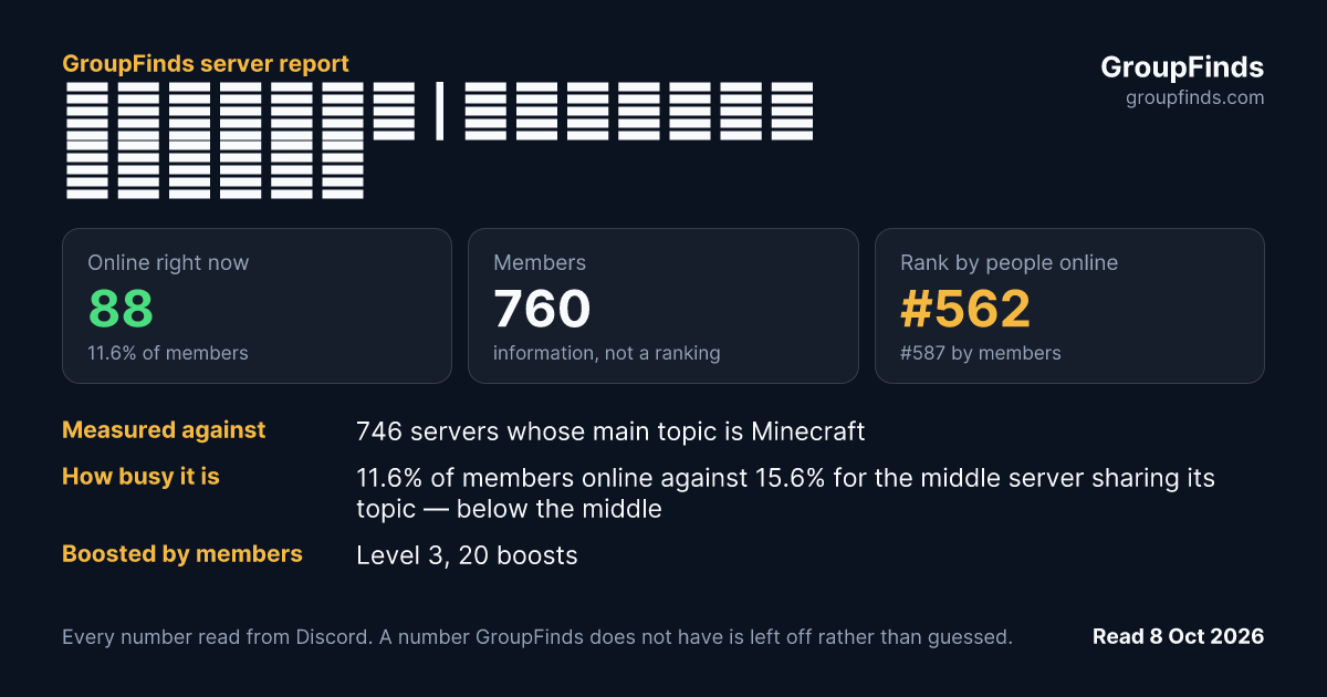 Фалатія | Дискорд сервер's GroupFinds server report