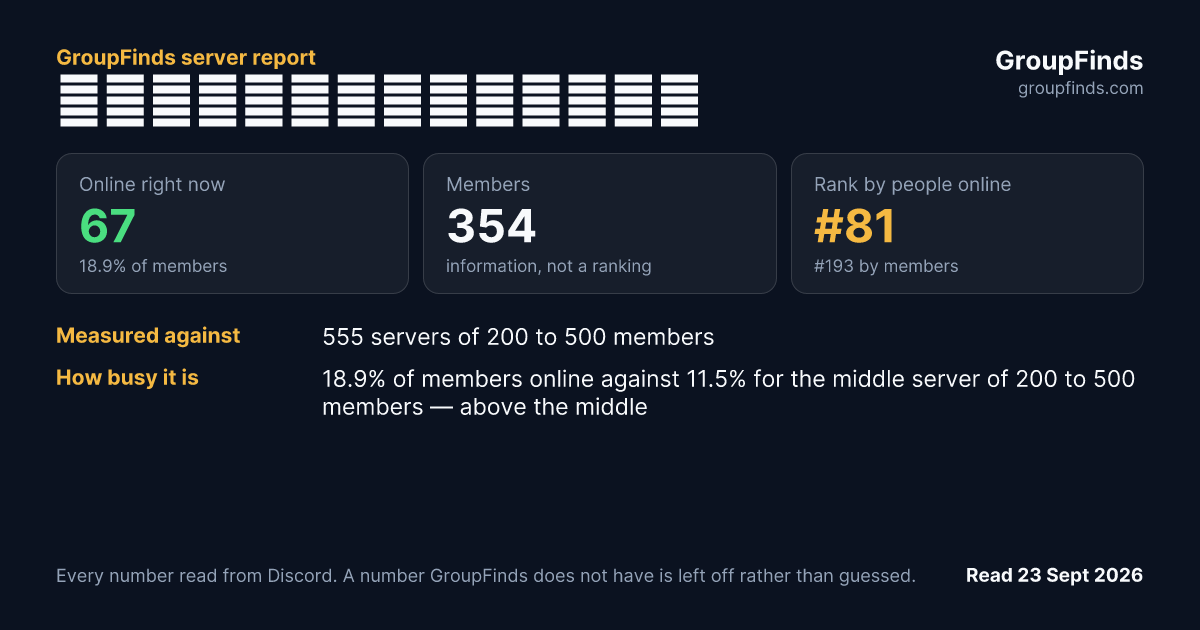 私立サンボーン学園ドルフロ部's GroupFinds server report