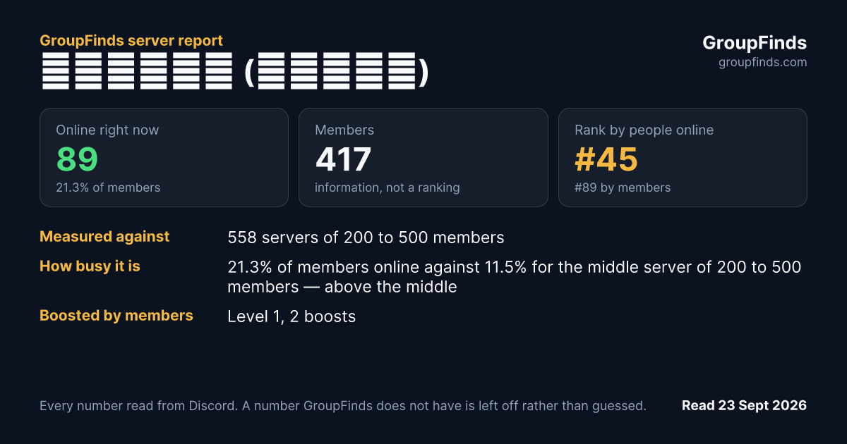 누리안심다리 (비영리단체)'s GroupFinds server report
