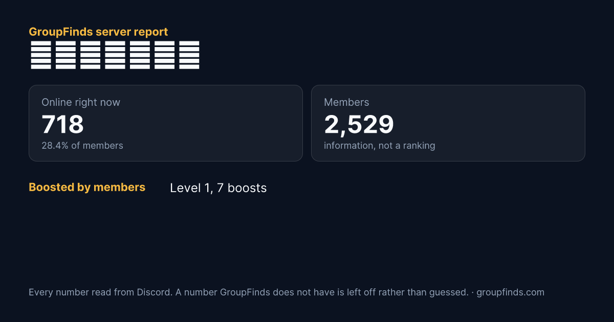 タルコフ実験所's GroupFinds server report