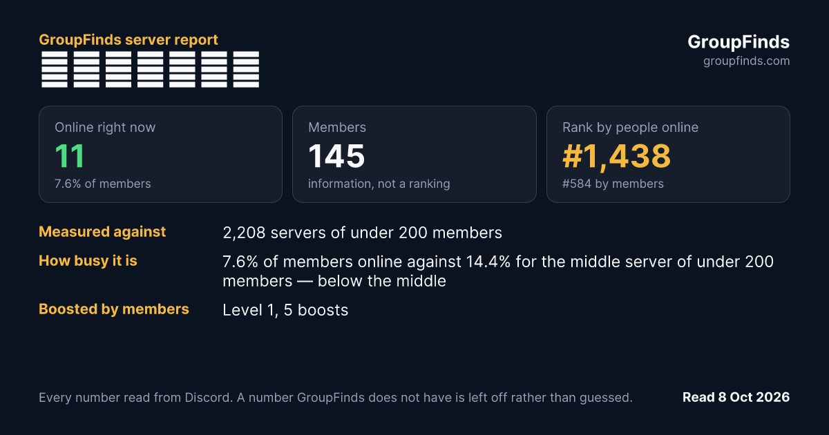 さぶかるちゃん's GroupFinds server report