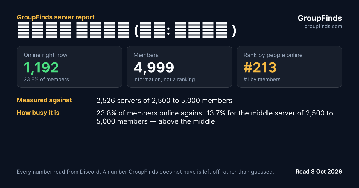 스트리머 커뮤니티 (태그: 스트리머 )'s GroupFinds server report