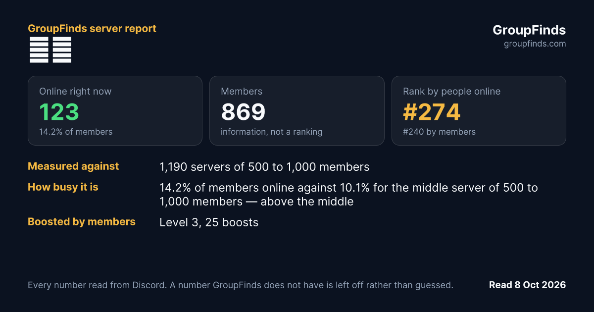 鵝鵝's GroupFinds server report