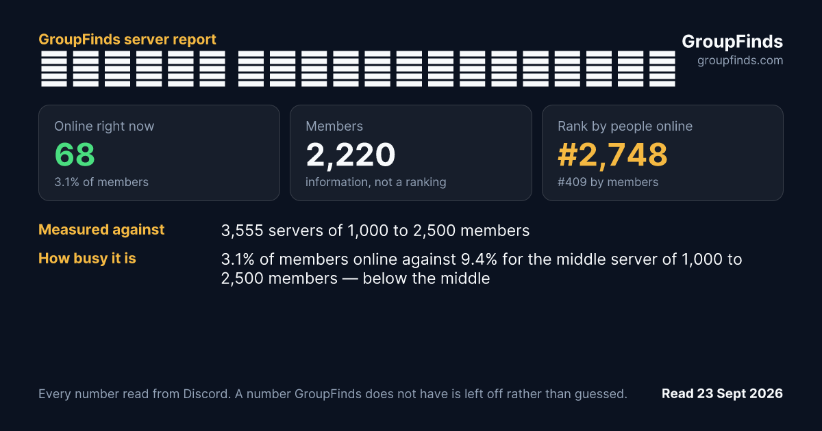 Сховок українізаторів's GroupFinds server report