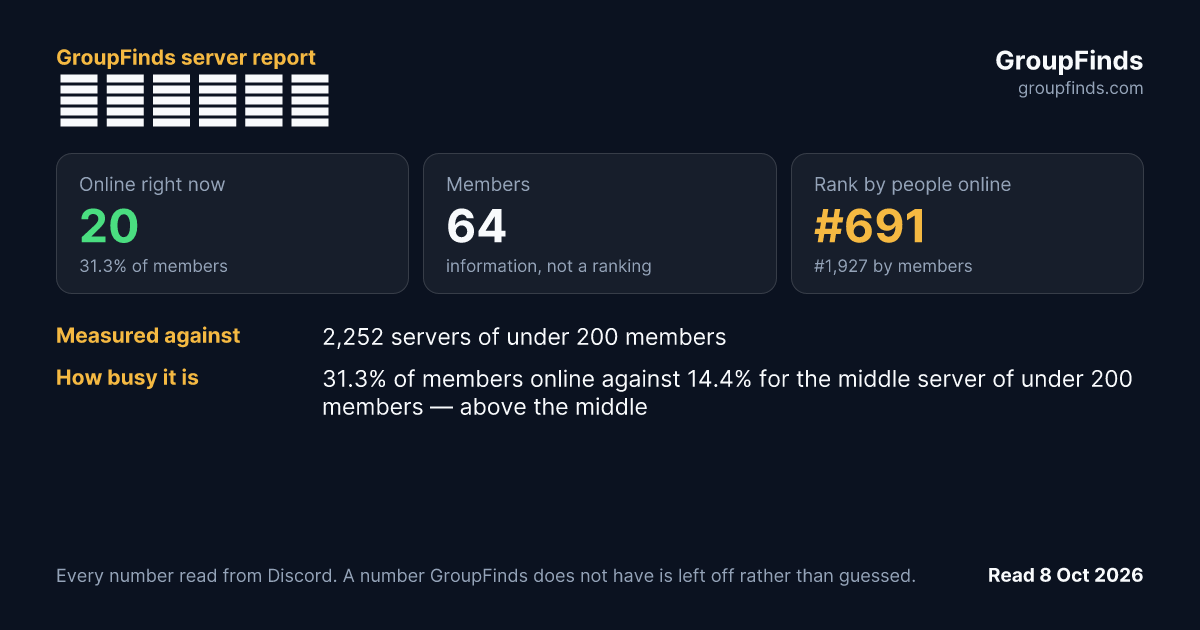 성인친목배그's GroupFinds server report