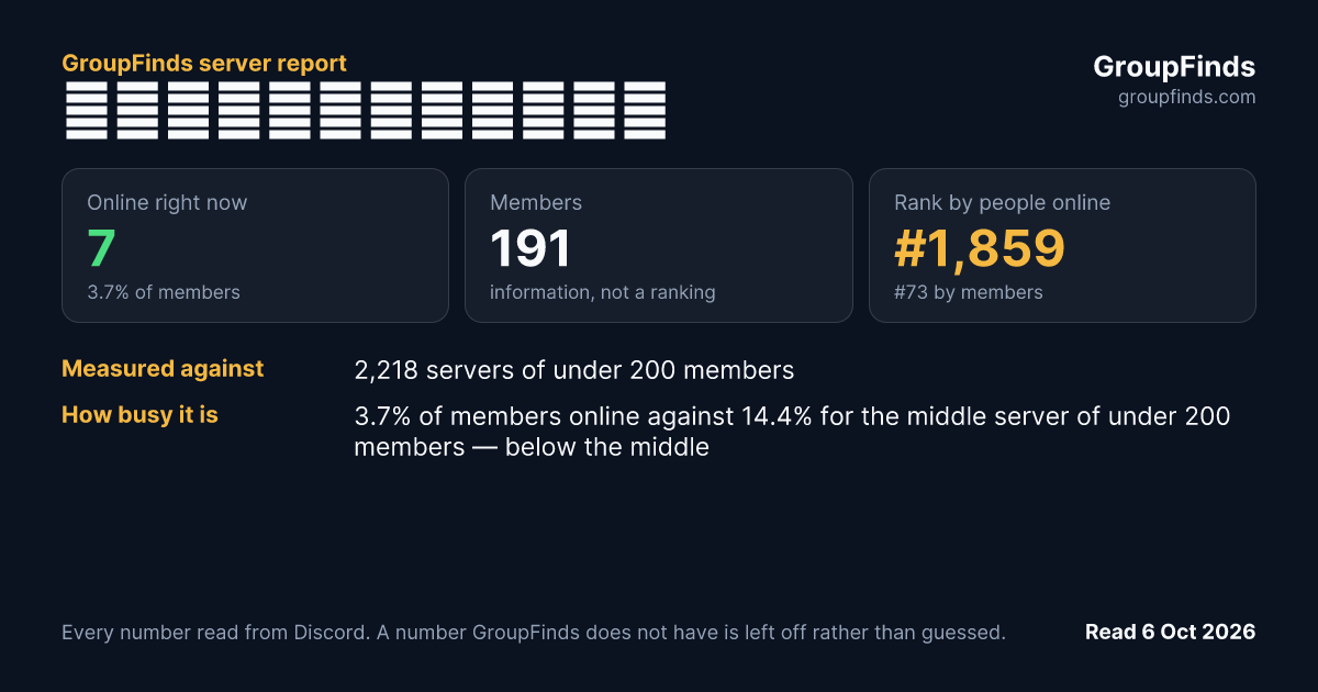 愛奇兒的健康手足交流園地's GroupFinds server report