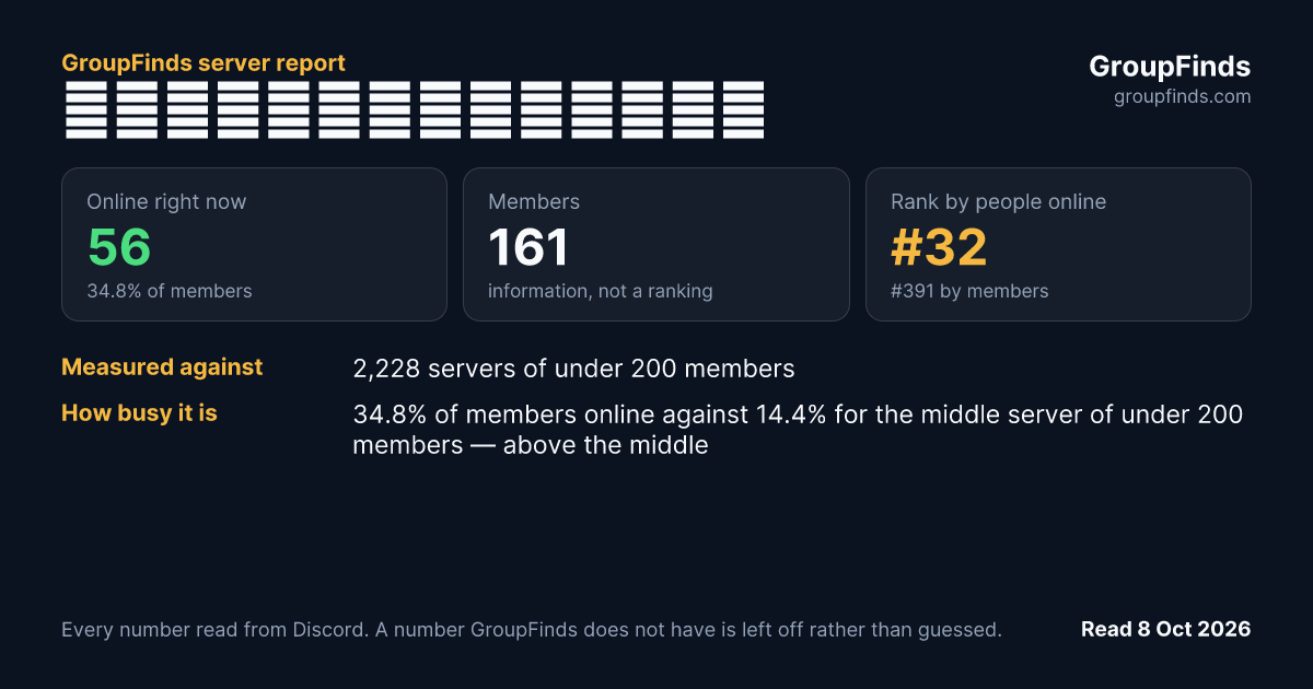 プラベルーム（ファン向け鯖）'s GroupFinds server report