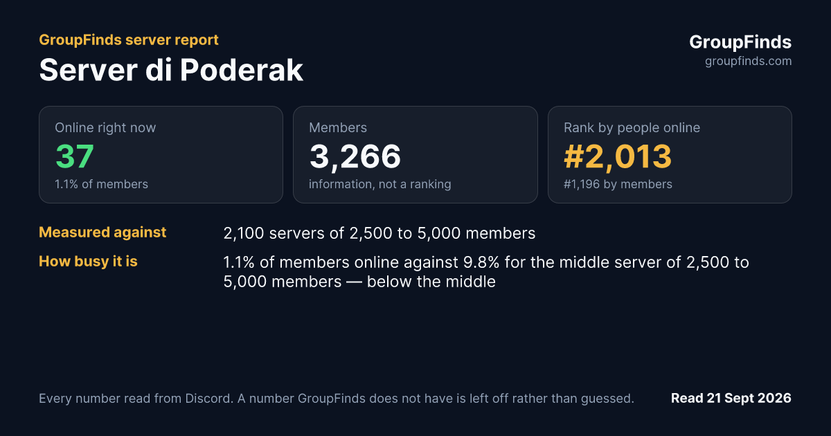 Server di Poderak's GroupFinds server report