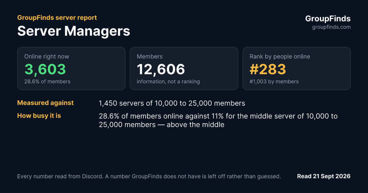Server Managers's GroupFinds server report