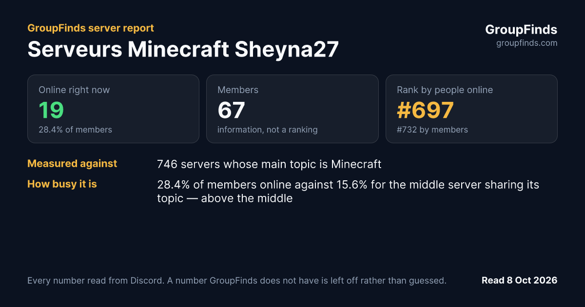 Serveurs Minecraft Sheyna27's GroupFinds server report