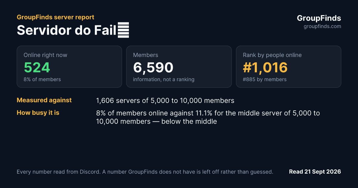 Servidor do Fail✨'s GroupFinds server report