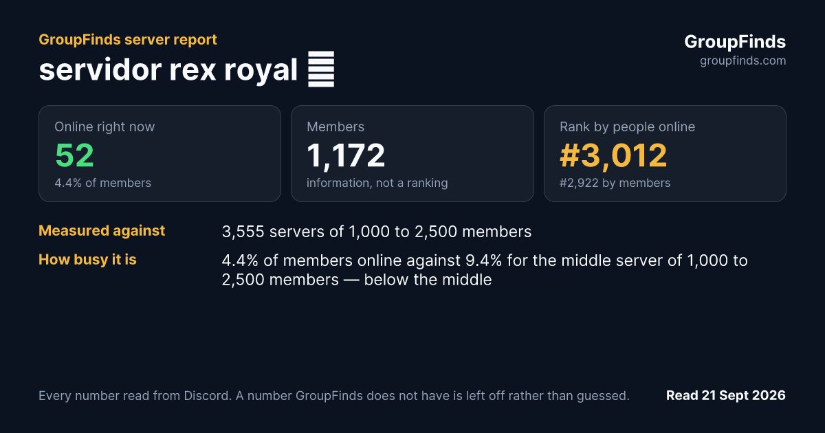 servidor rex royal 👌's GroupFinds server report