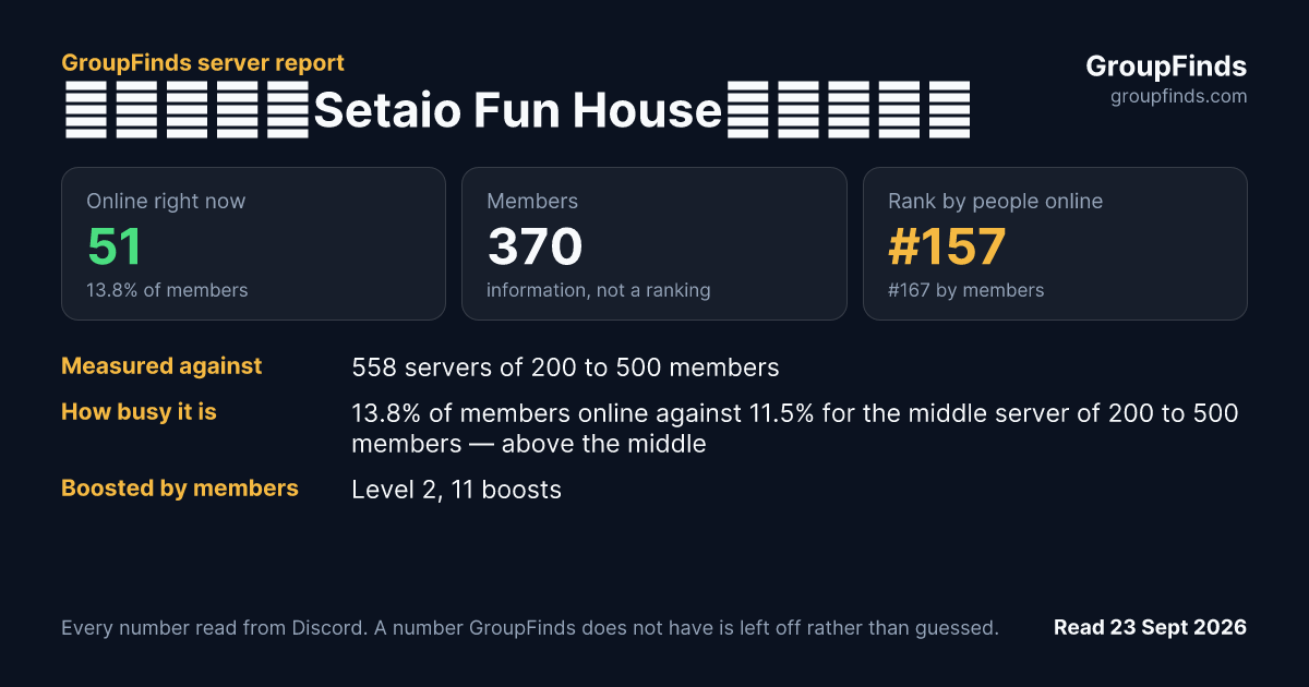 ˖⁺‧₊🎪Setaio Fun House🎪₊‧⁺˖'s GroupFinds server report