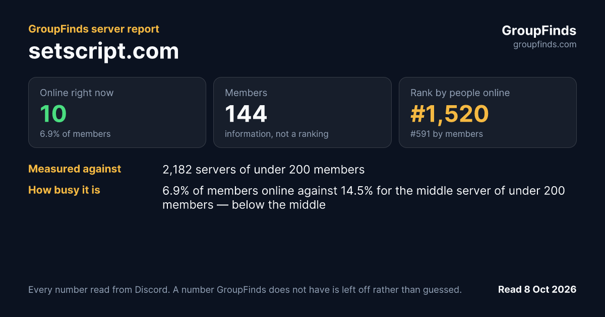 setscript.com's GroupFinds server report