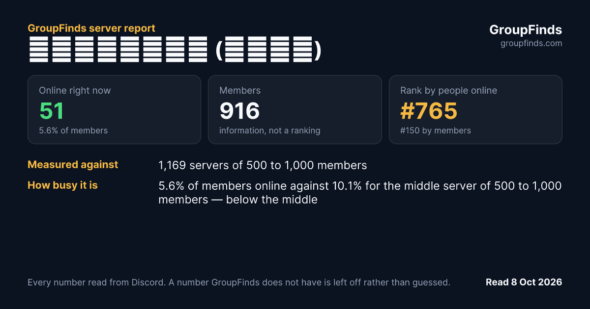 𝘚𝘦𝘺𝘒𝘰𝘰𝘍𝘟 (𝘚𝘒𝘍𝘟)'s GroupFinds server report
