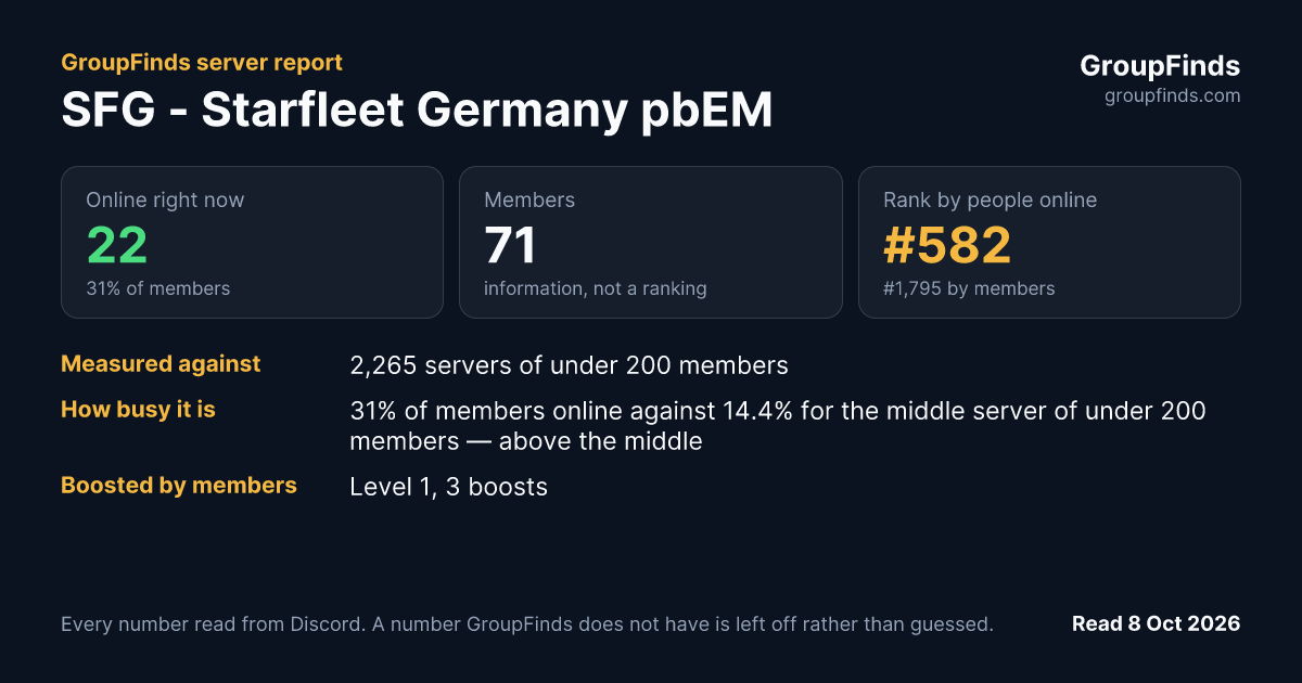 SFG - Starfleet Germany pbEM's GroupFinds server report