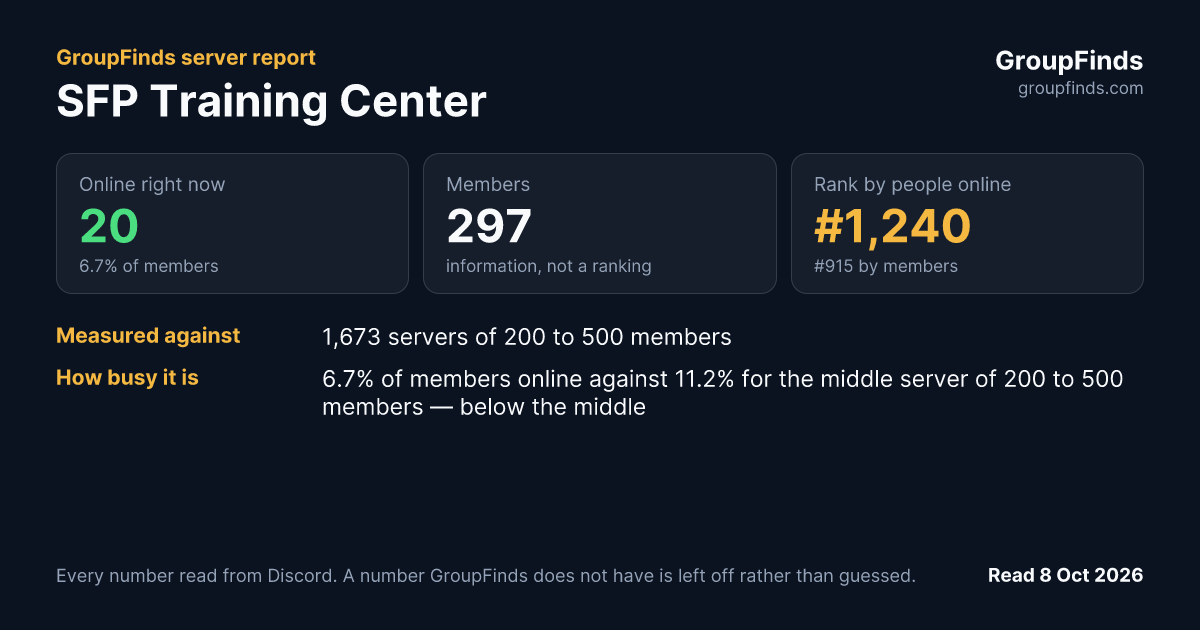 SFP Training Center's GroupFinds server report
