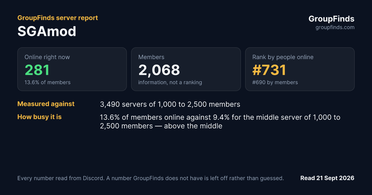 SGAmod's GroupFinds server report