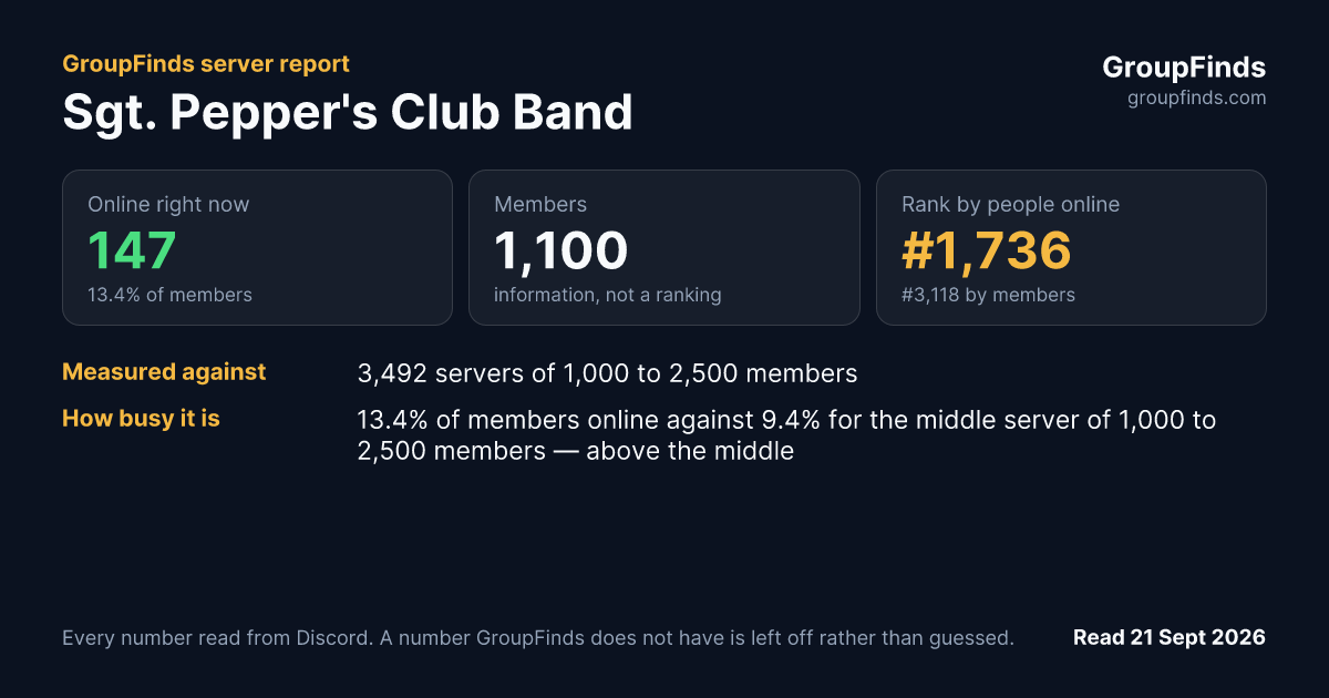 Sgt. Pepper's Club Band's GroupFinds server report