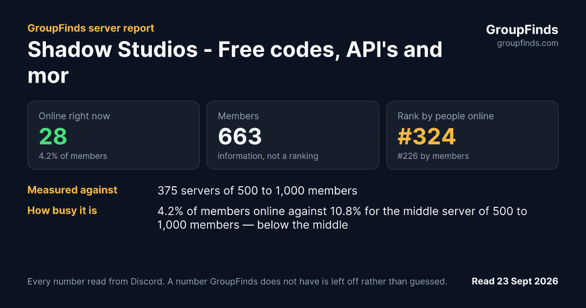 Shadow Studios - Free codes, API's and more!'s GroupFinds server report