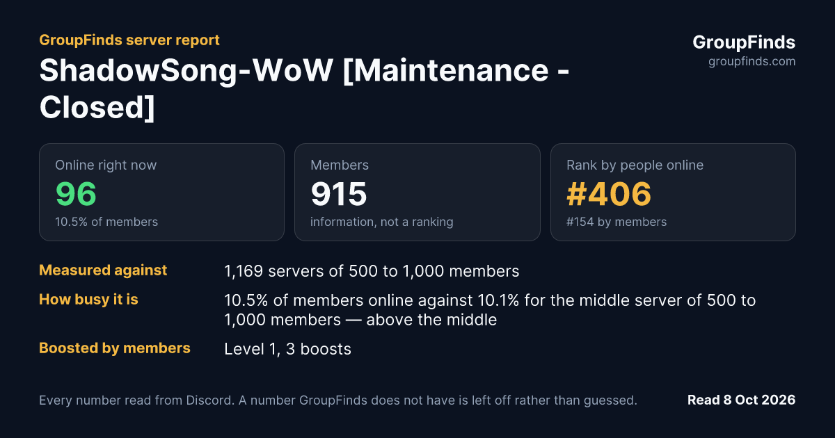 ShadowSong-WoW [Maintenance - Closed]'s GroupFinds server report