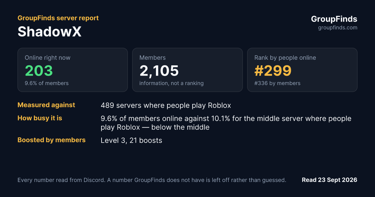 ShadowX's GroupFinds server report