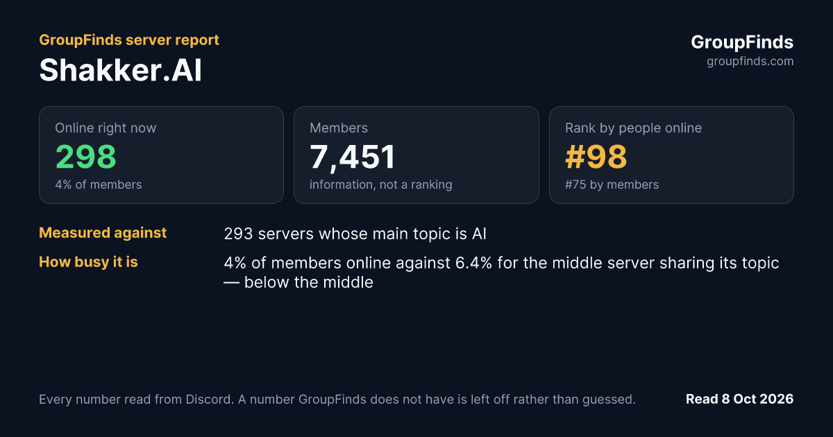 Shakker.AI's GroupFinds server report