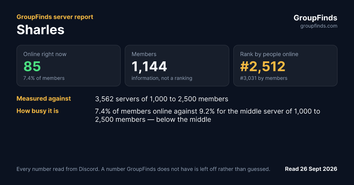 Sharles's GroupFinds server report