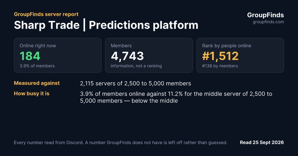 Sharp Trade | Predictions platform's GroupFinds server report