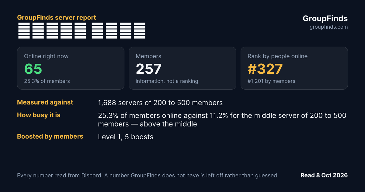 ｓｈｅｅｐ ｚｏｎｅ's GroupFinds server report