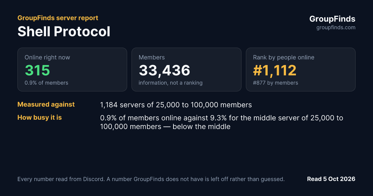 Shell Protocol's GroupFinds server report