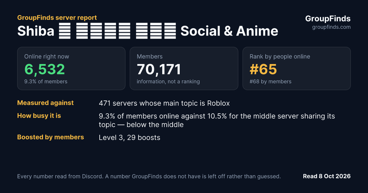 Shiba ♡ サーバー Social & Anime's GroupFinds server report
