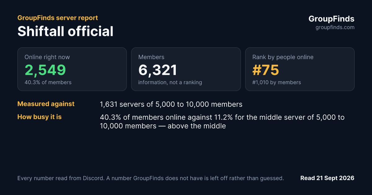 Shiftall official's GroupFinds server report
