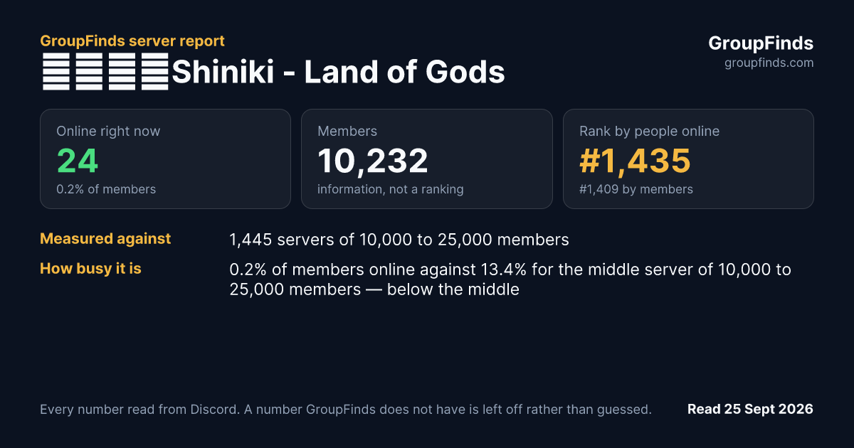 【神域】Shiniki - Land of Gods's GroupFinds server report