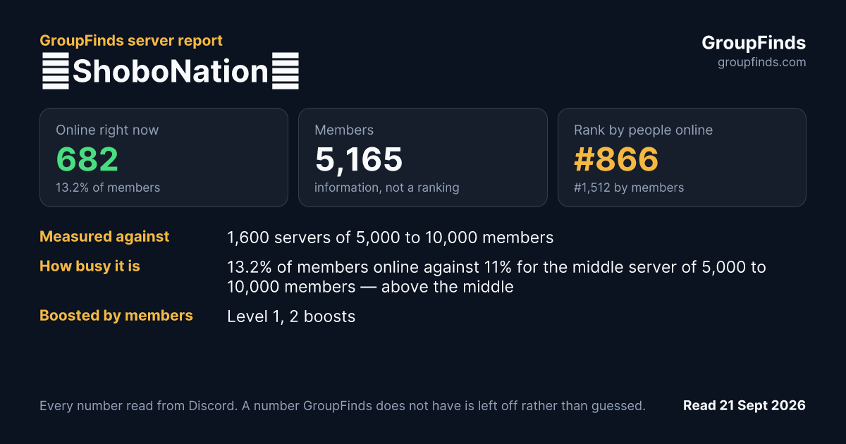 🕺ShoboNation🕺's GroupFinds server report