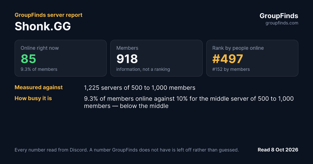 Shonk.GG's GroupFinds server report