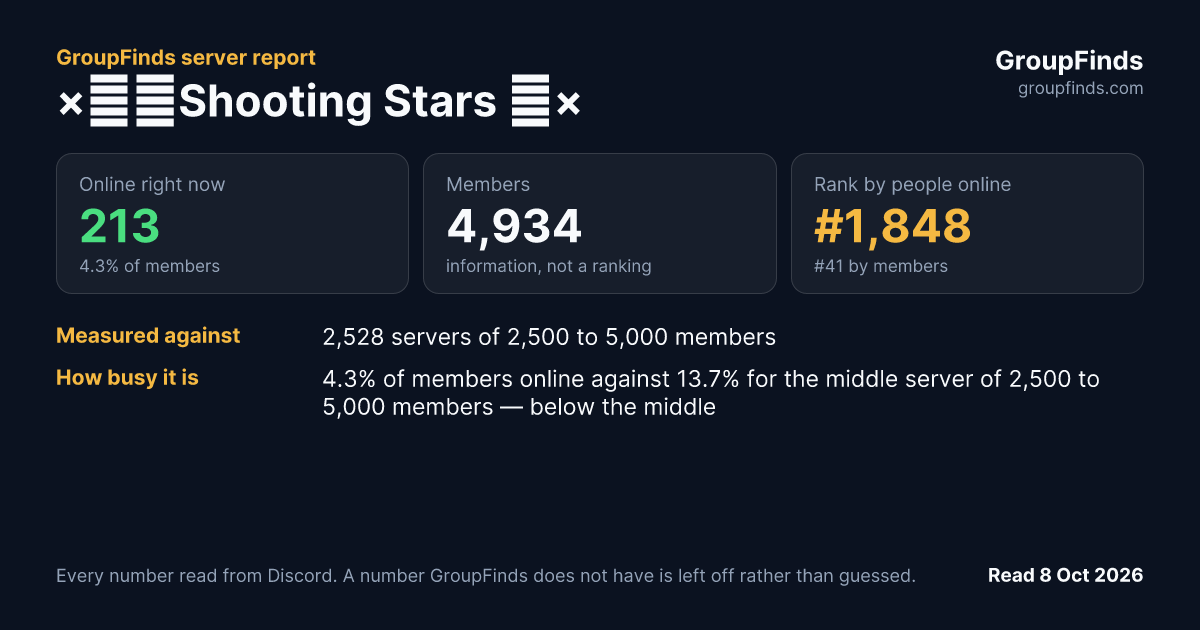 ×ꗃ・Shooting Stars ꗃ×'s GroupFinds server report