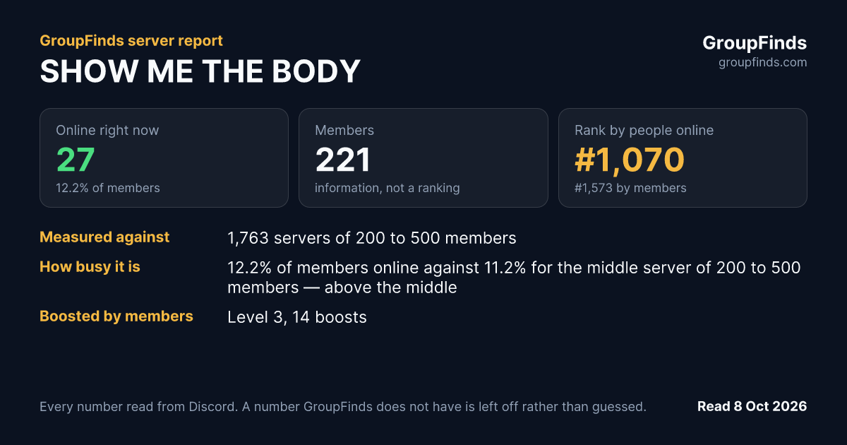 SHOW ME THE BODY's GroupFinds server report
