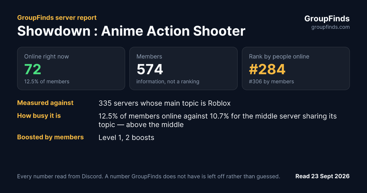 Showdown : Anime Action Shooter's GroupFinds server report