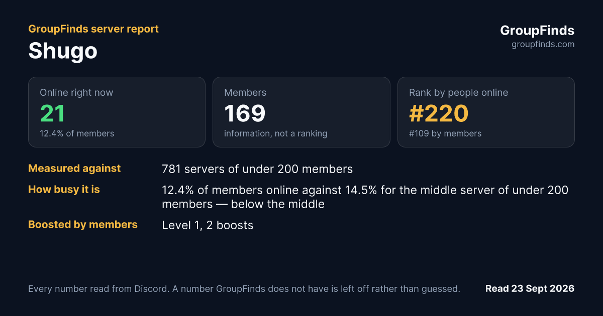 Shugo's GroupFinds server report
