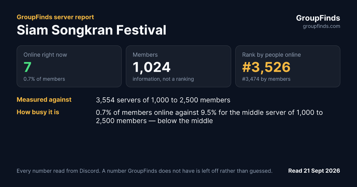 Siam Songkran Festival's GroupFinds server report
