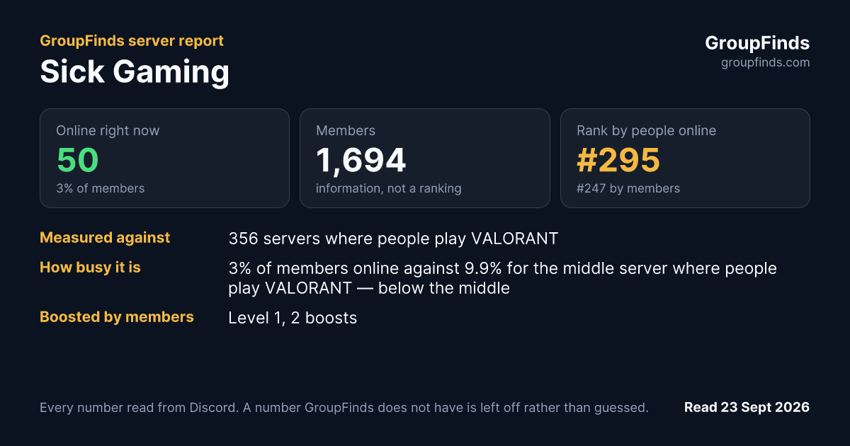 Sick Gaming's GroupFinds server report