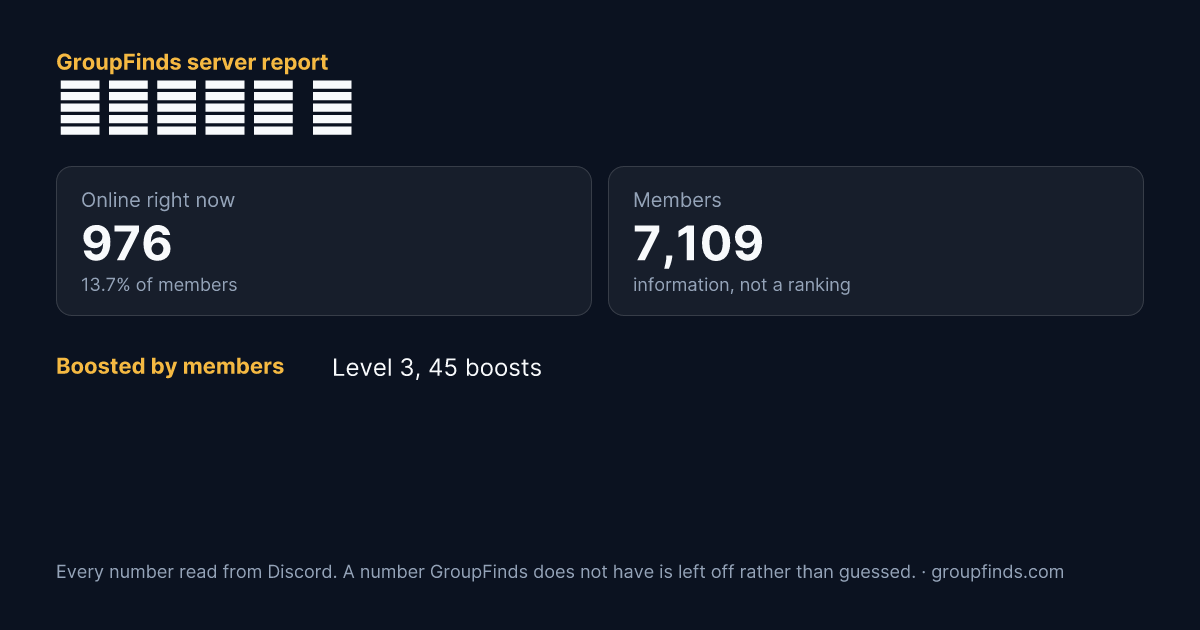 𝐒𝐢𝐠𝐡𝐭 ❅'s GroupFinds server report