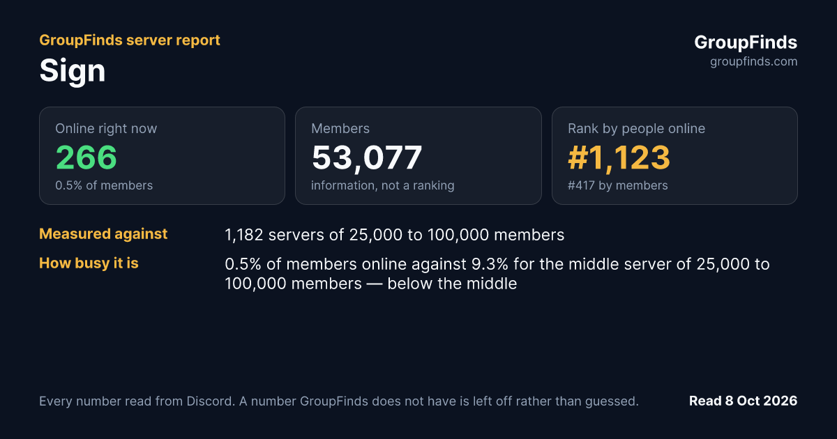 Sign's GroupFinds server report