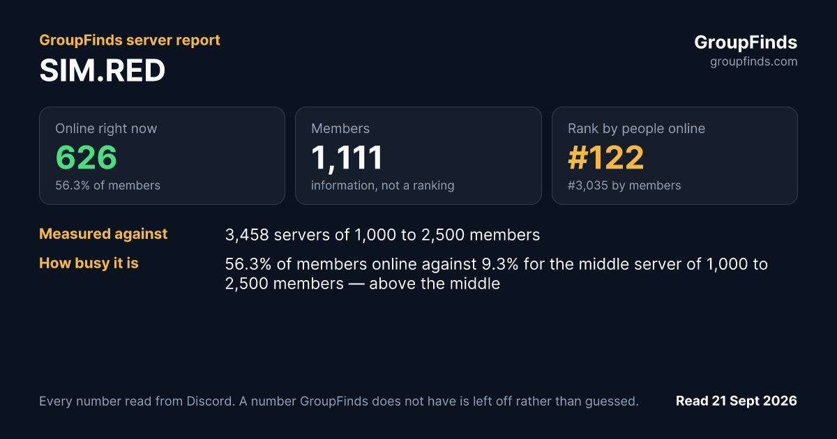 SIM.RED's GroupFinds server report