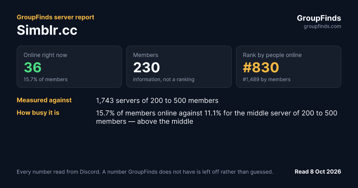 Simblr.cc's GroupFinds server report
