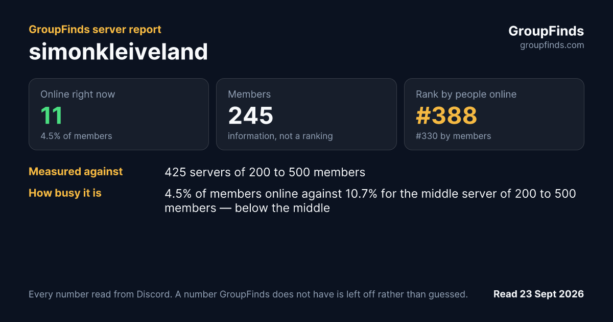 simonkleiveland's GroupFinds server report