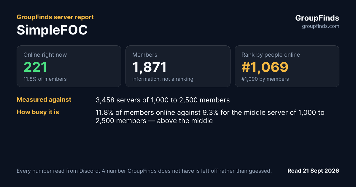 SimpleFOC's GroupFinds server report